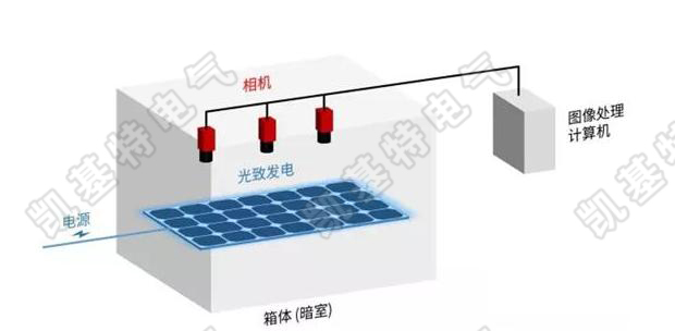 什么是視覺檢測(cè)系統(tǒng)？
