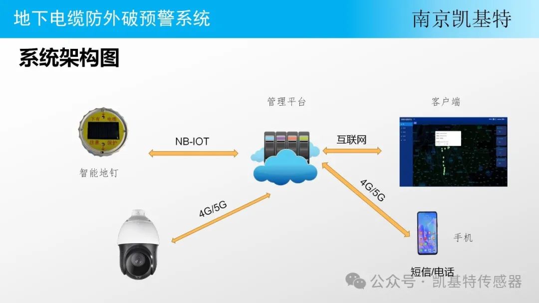新品推薦 | “智能地釘”預警系統 新品推薦 | “智能地釘”預警系統