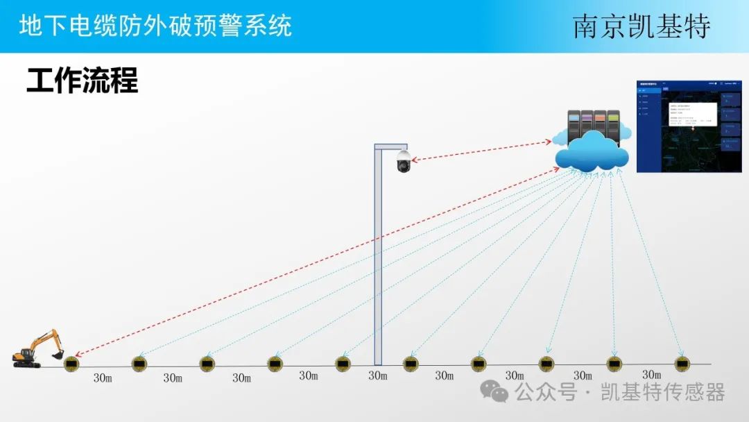 新品推薦 | “智能地釘”預警系統 新品推薦 | “智能地釘”預警系統